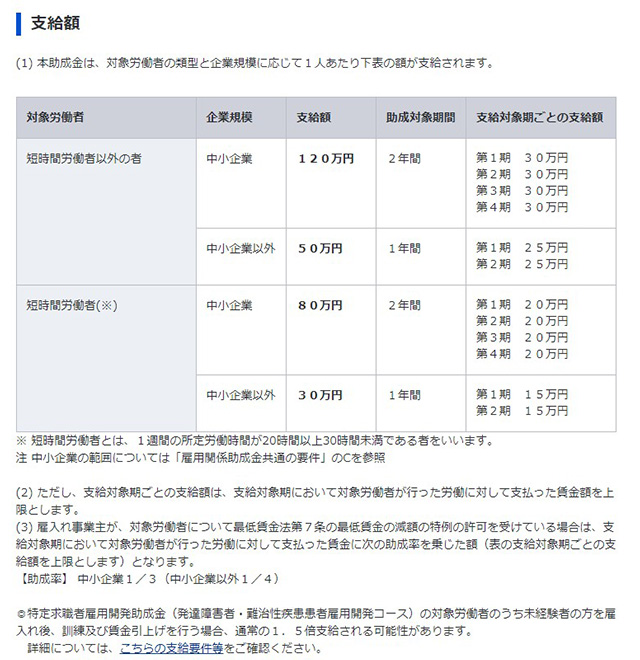 難病患者が利用できる助成金の一覧をまとめた画像