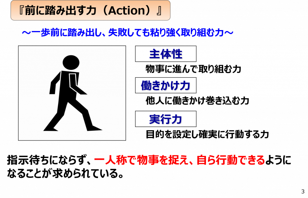 「前に踏み出す力（Action）」を説明する図。主体性、働きかけ力、実行力の3つの要素を示し、「一人称で物事を捉え、自ら行動できる」と説明している。