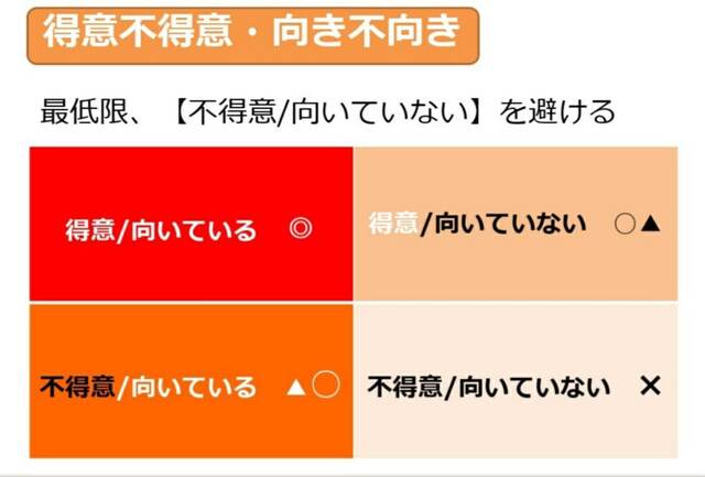 働く職場を選ぶ上で重要なことをまとめた表