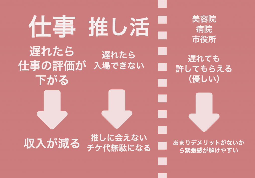 遅刻の仕事、推し活、美容院への影響に関するイラスト