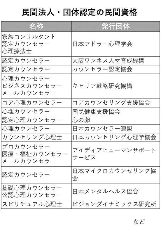 民間法人・団体認定の民間資格のリスト