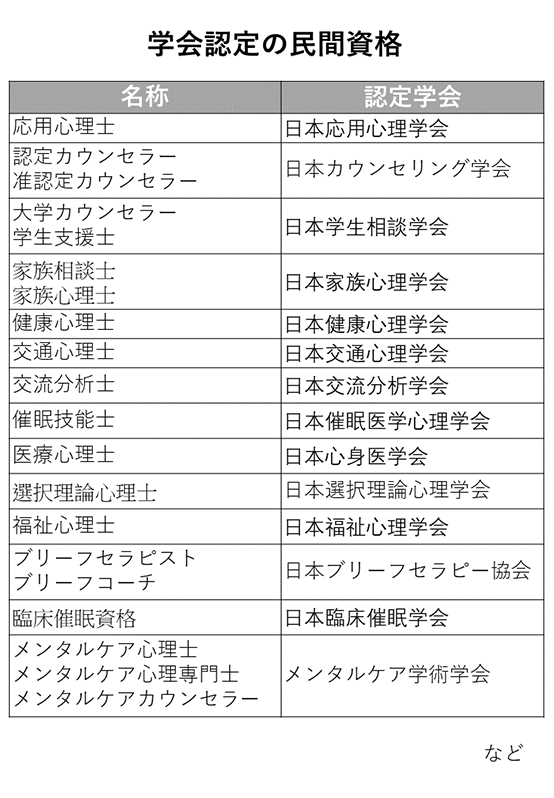 学会認定の民間資格のリスト