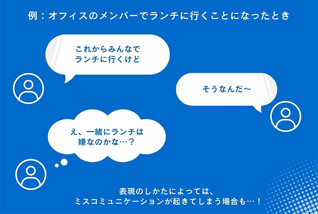 オフィスのメンバーでランチに行く際に、誤解やミスコミュニケーションが生じる可能性を示したスライド。表現の仕方が相手にどう伝わるかの例が描かれている。